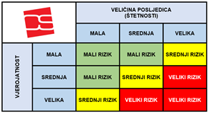 Picture of Procjena rizika