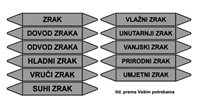 Picture of CS-CJ-03 - ZRAK - naljepnica 157x26 mm